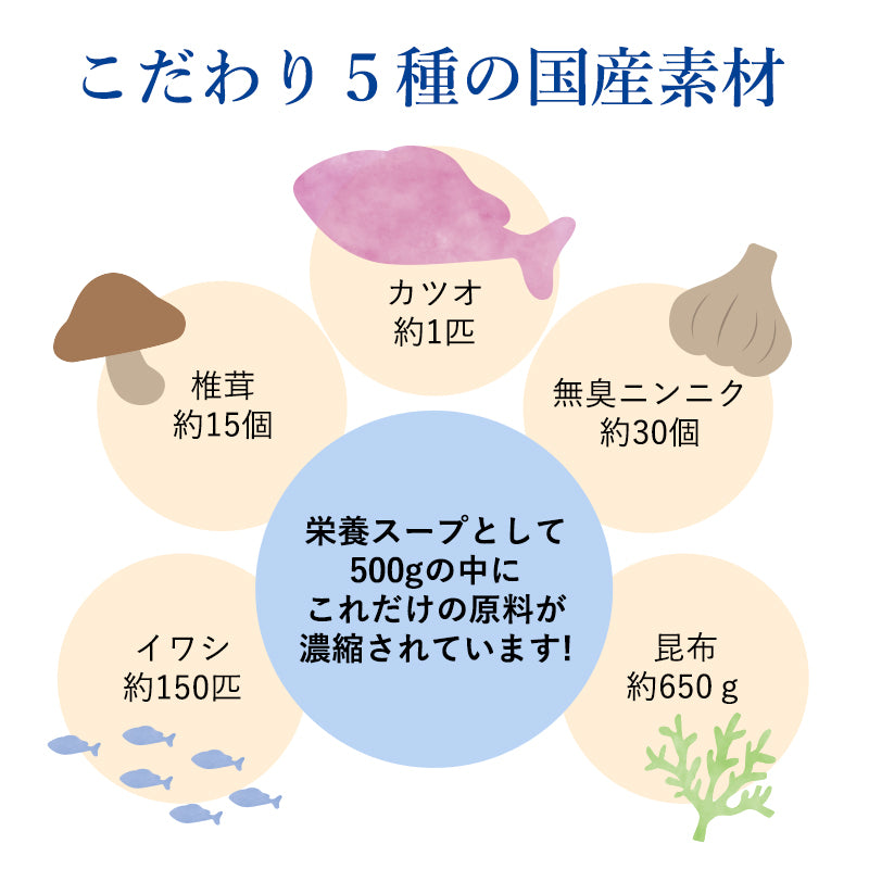 【無添加粉末ペプチドだしの極み】味わいだし 200g