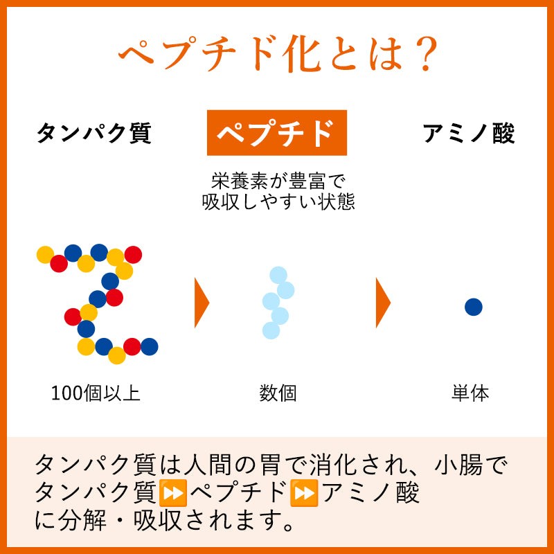 【無添加粉末ペプチドだしの極み】味わいだし 200g